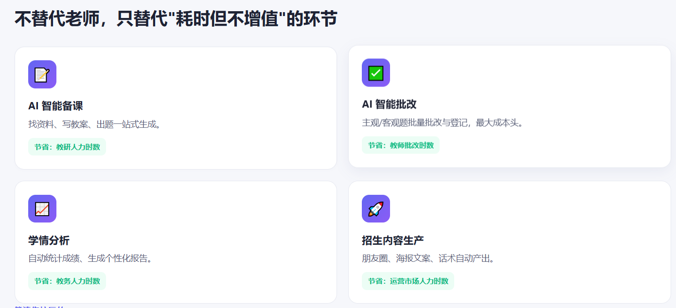 AI 教培智能体如何帮培训机构降本增效：一份给决策者的 ROI 指南