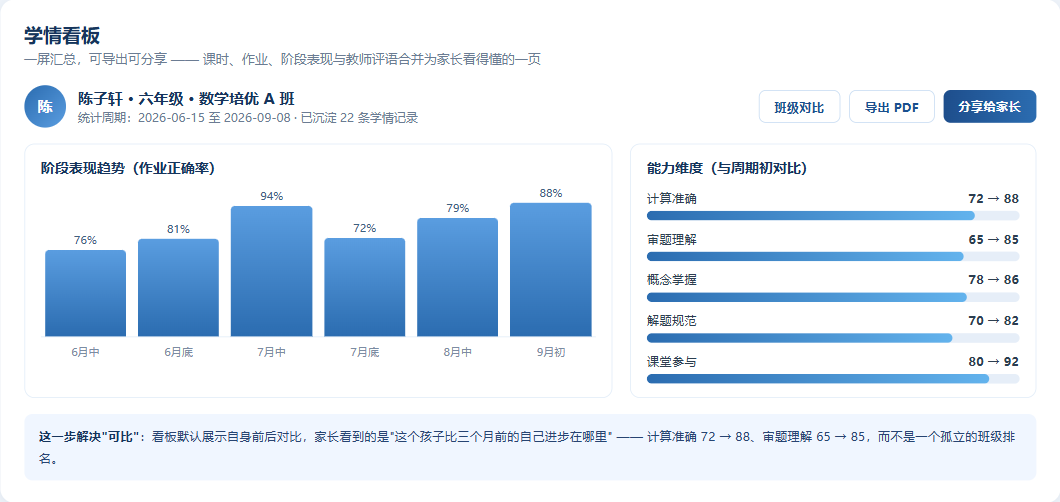 学习系统原型 · 学情看板
