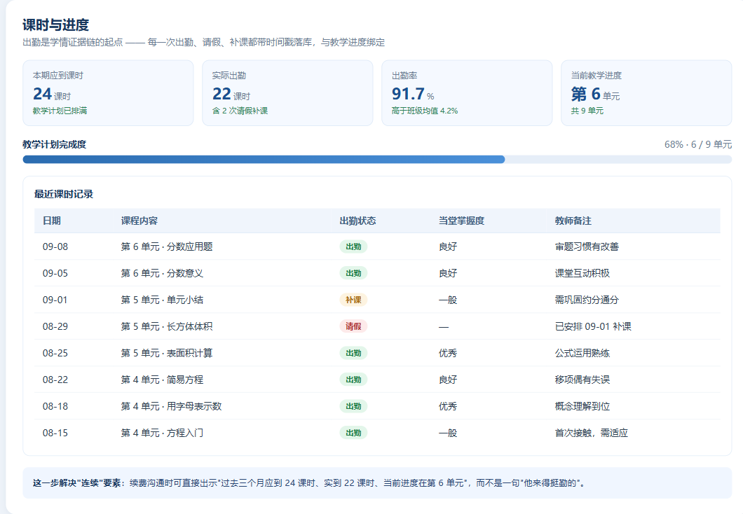 学习系统原型 · 课时进度