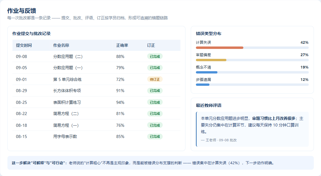 学习系统原型 · 作业反馈