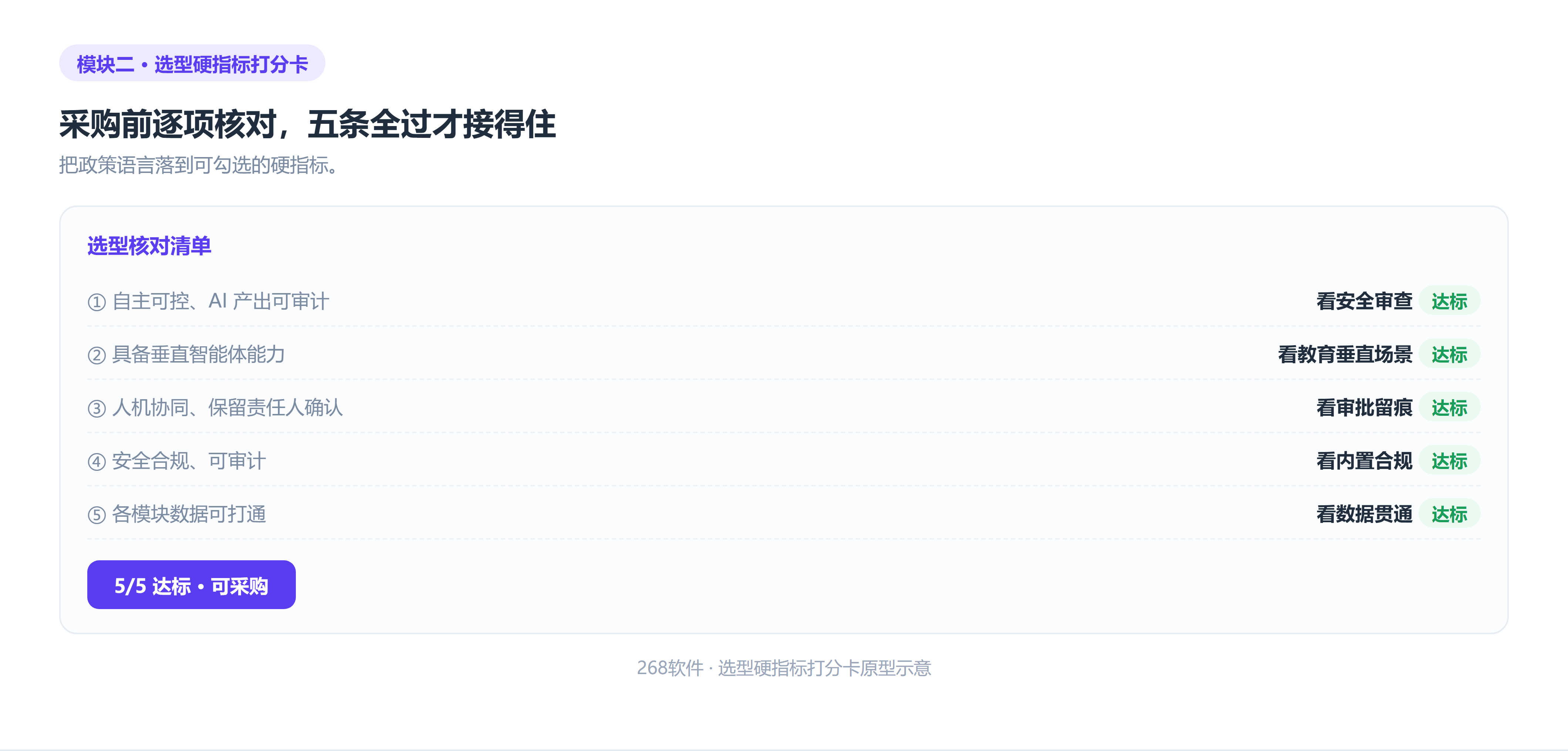 选型硬指标打分卡原型