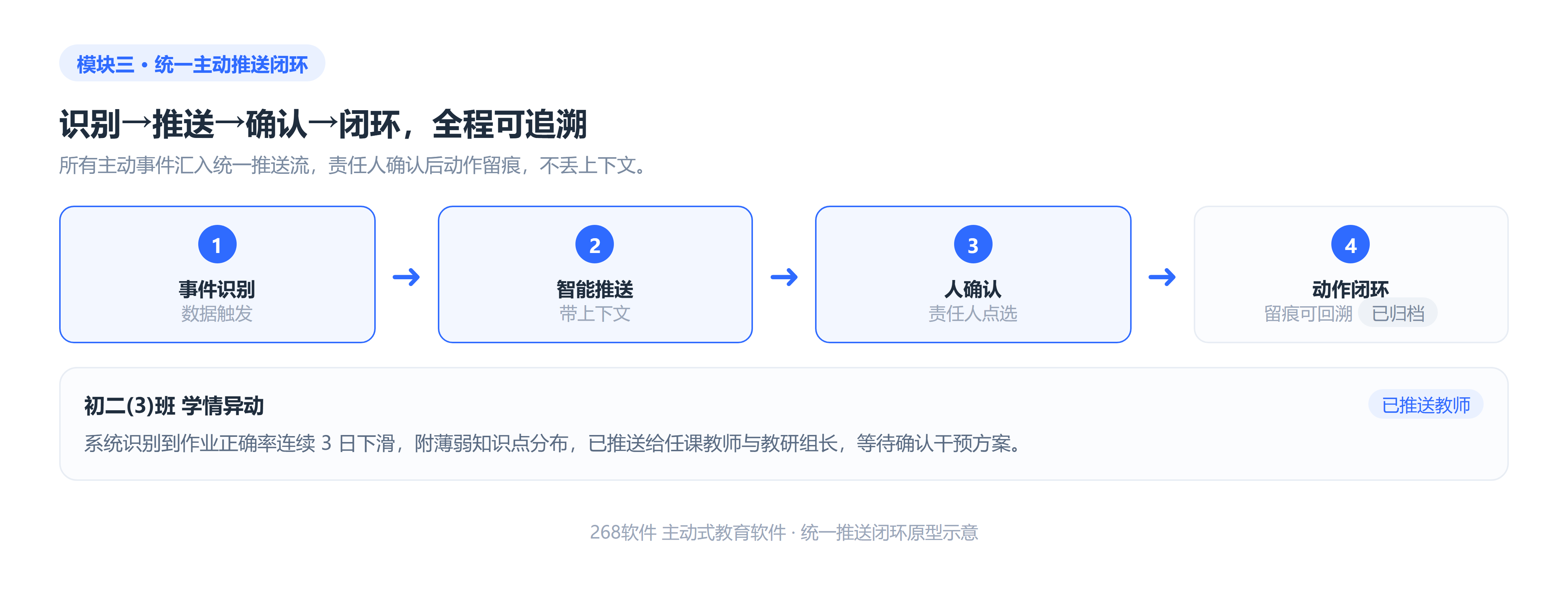 统一主动推送闭环原型