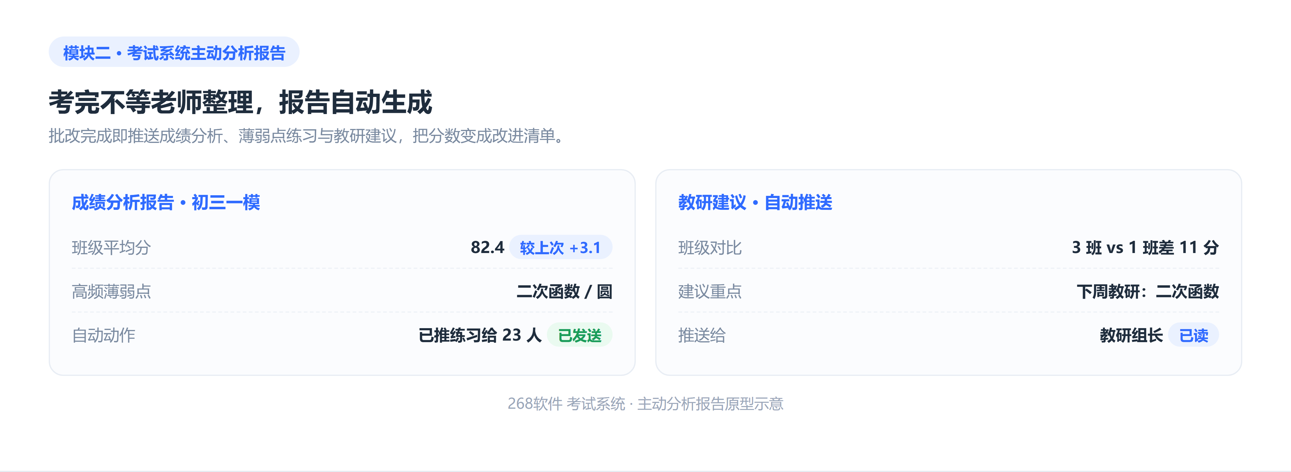 考试系统主动分析报告原型