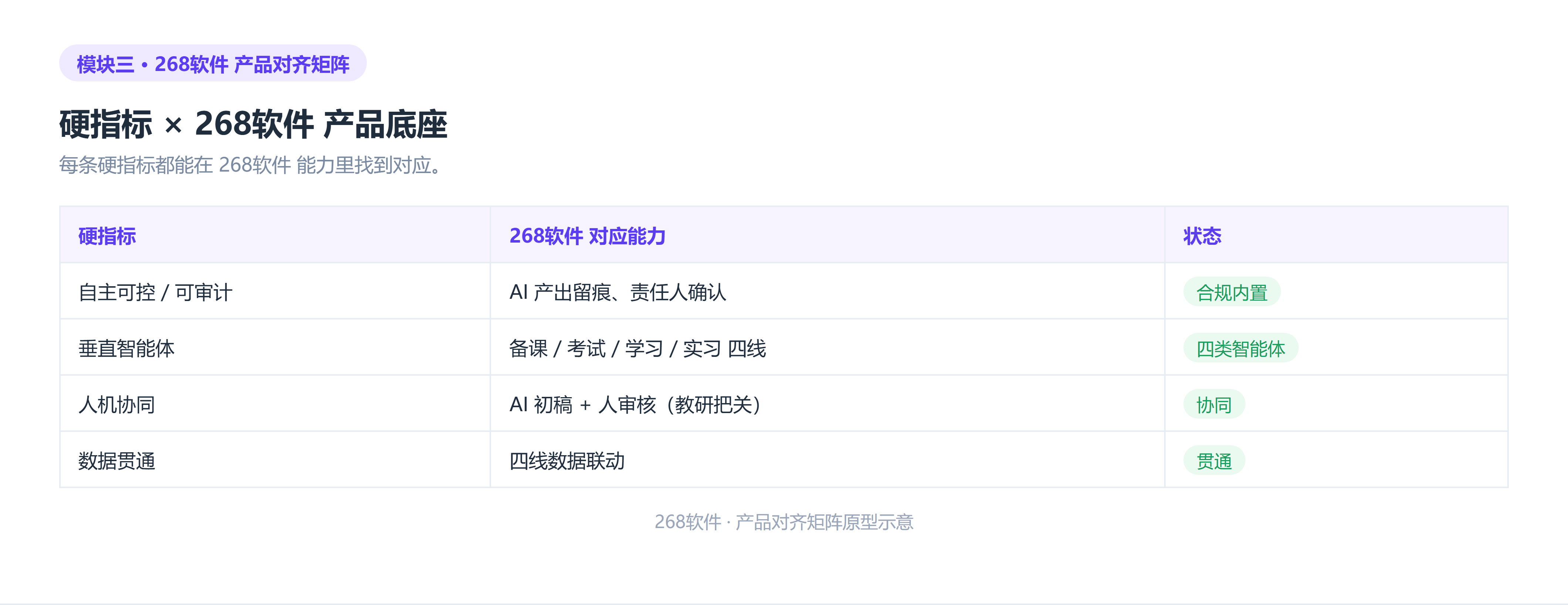 268产品对齐矩阵原型