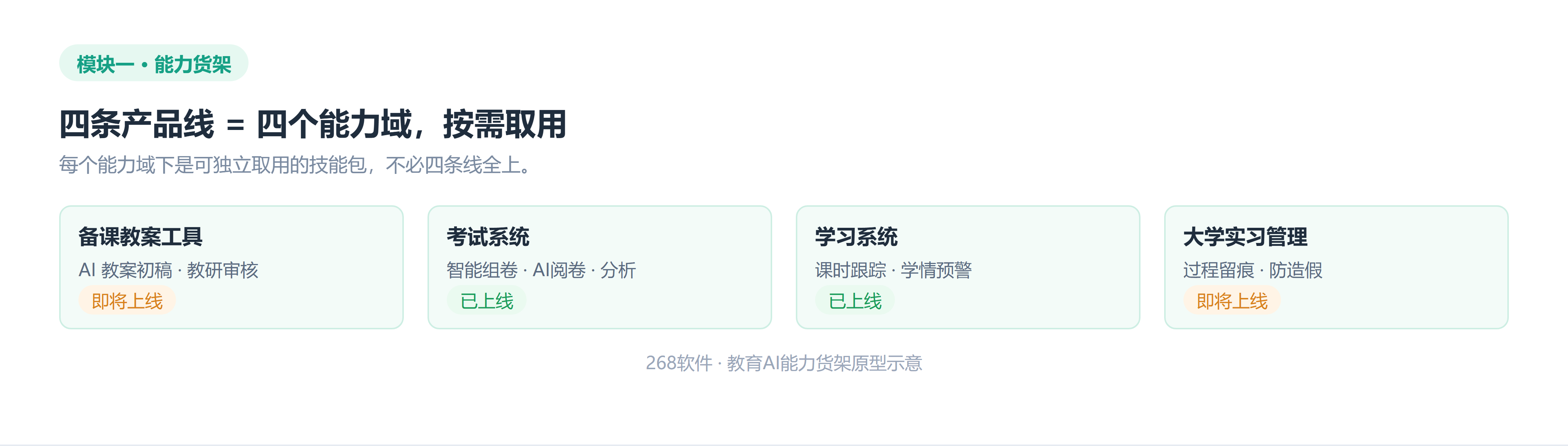 268软件能力货架原型