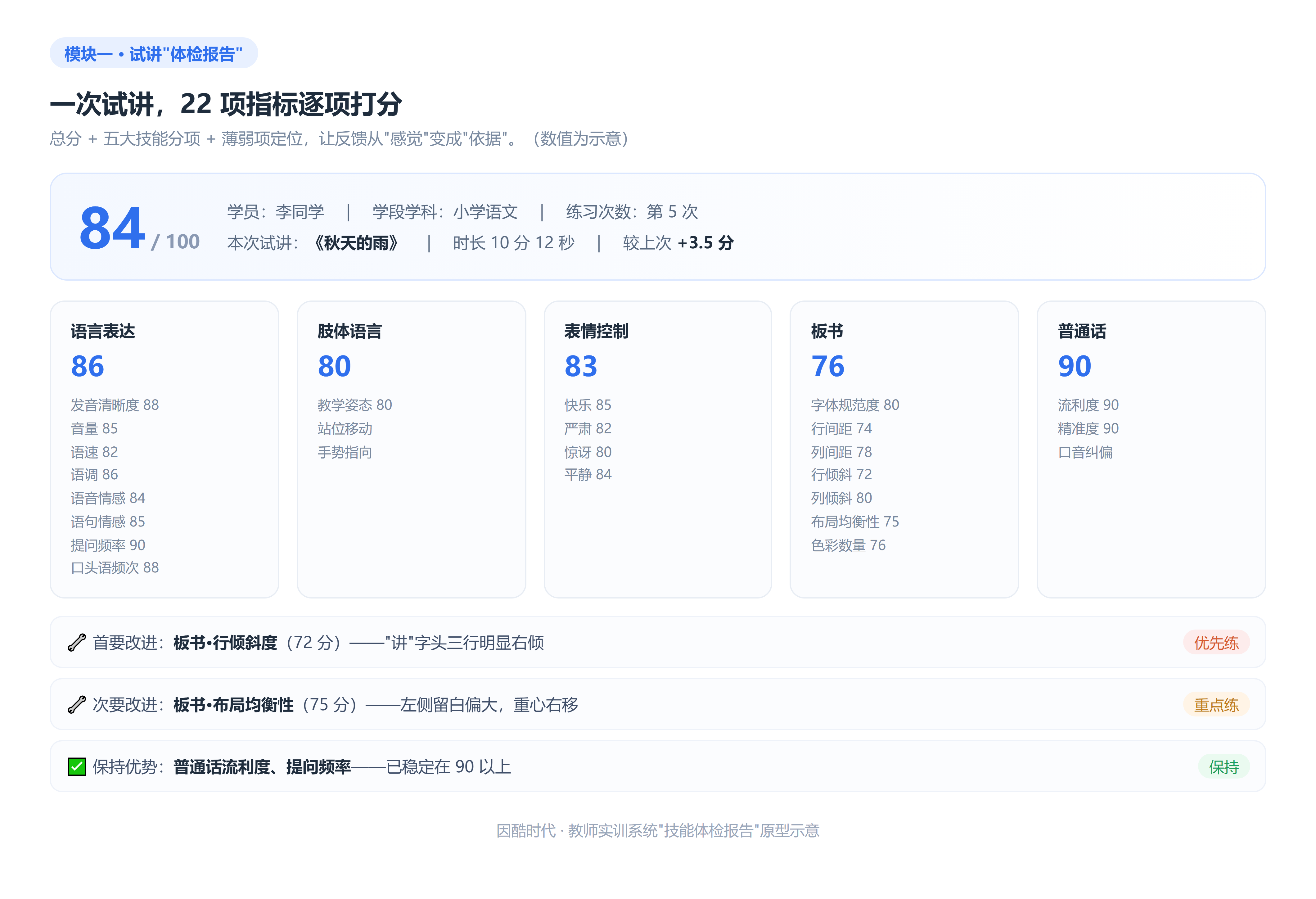 教学技能体检报告