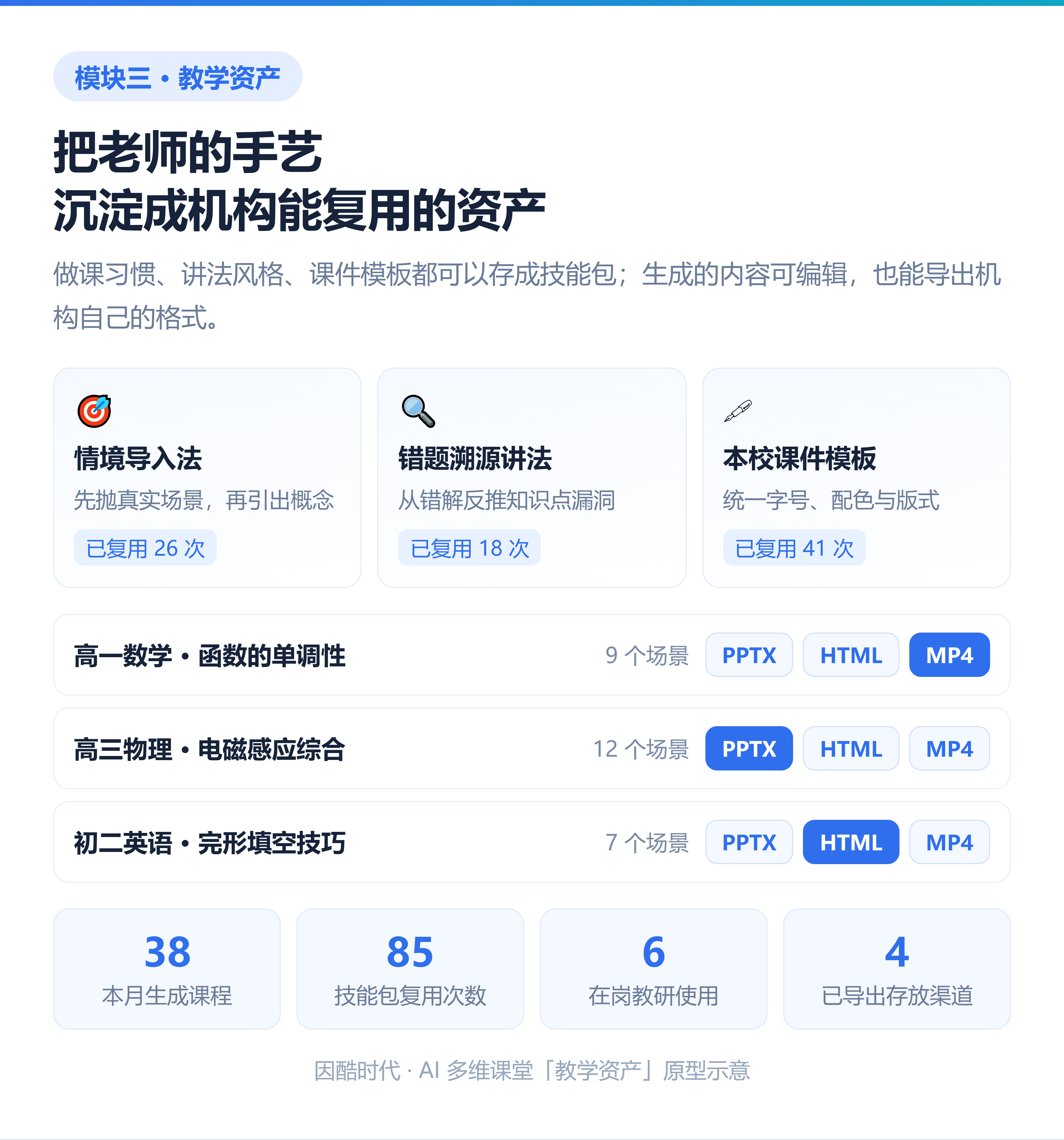 教学资产：技能包沉淀与多格式导出