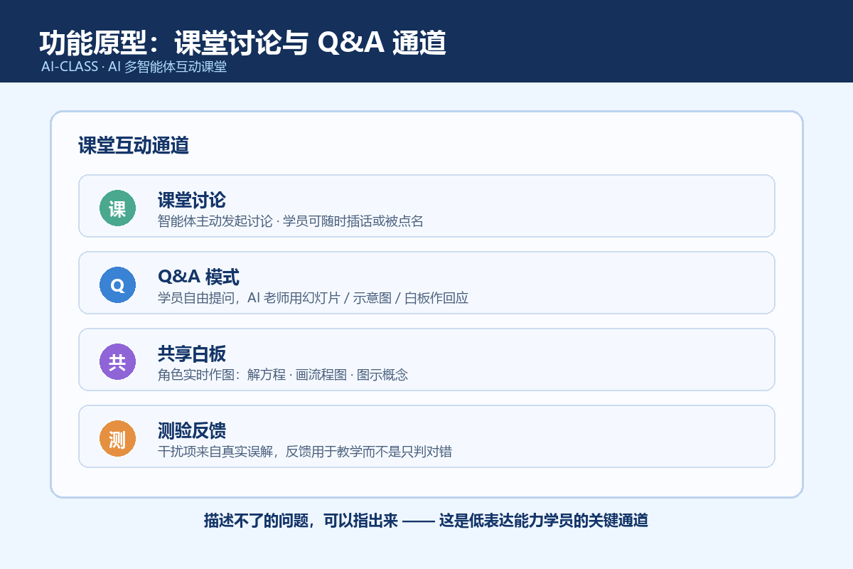 AI-CLASS 课堂讨论与 Q&A 模式原型