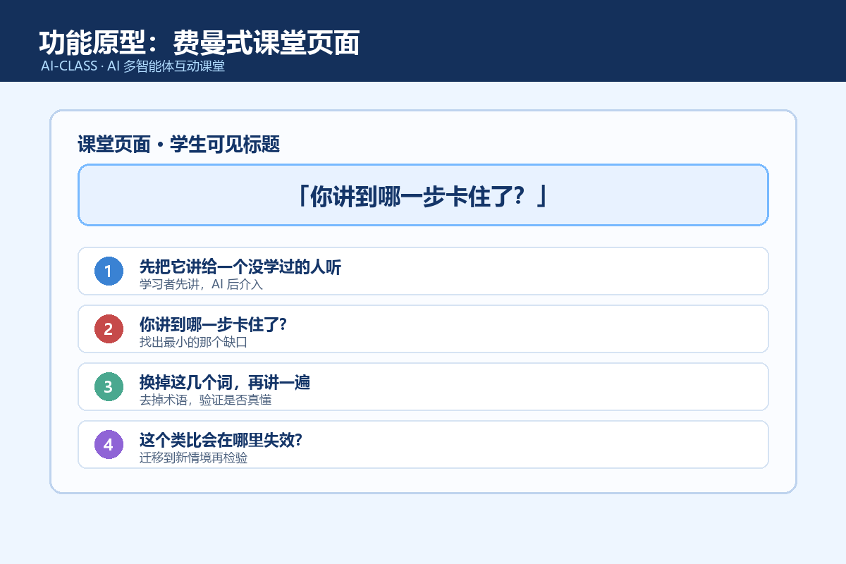 AI-CLASS 费曼式课堂页面原型：你讲到哪一步卡住了