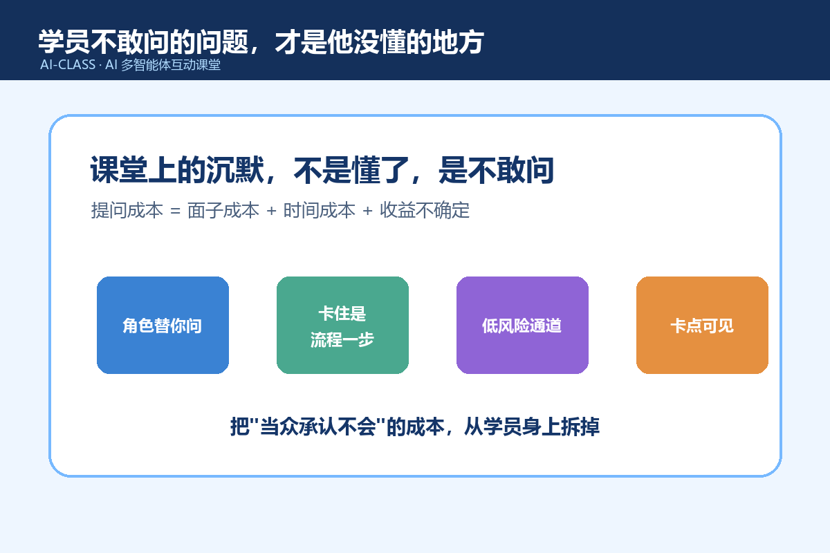 AI-CLASS 课堂提问成本封面