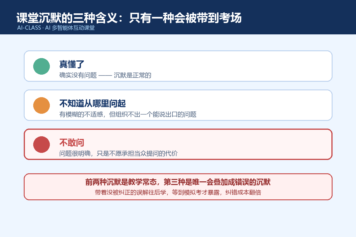 课堂沉默的三种含义与后果